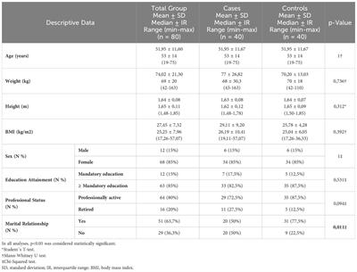 The relationship of kinesiophobia in patients with lymphedema: a case-control investigation